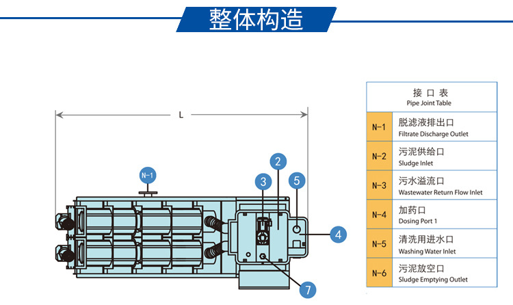 疊螺機整體構造