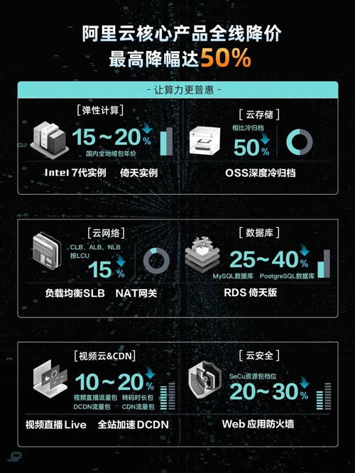 調價格、降姿態(tài)、MaaS化 互聯(lián)網(wǎng)云廠商打響“反攻戰(zhàn)”