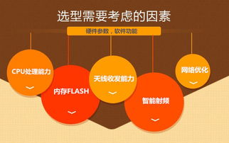 影響無線AP帶機(jī)量的關(guān)鍵因素與基礎(chǔ)軟件服務(wù)的優(yōu)化作用