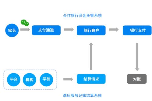 陽光智校課后服務(wù)軟件 以基礎(chǔ)軟件服務(wù)之力，為“雙減”工作注入新動(dòng)能