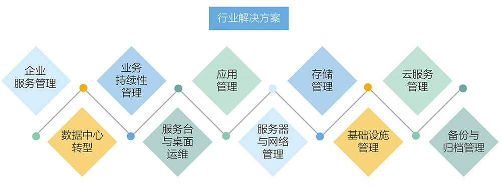 運(yùn)維咨詢與外包 基礎(chǔ)軟件服務(wù)的戰(zhàn)略價(jià)值與實(shí)踐路徑