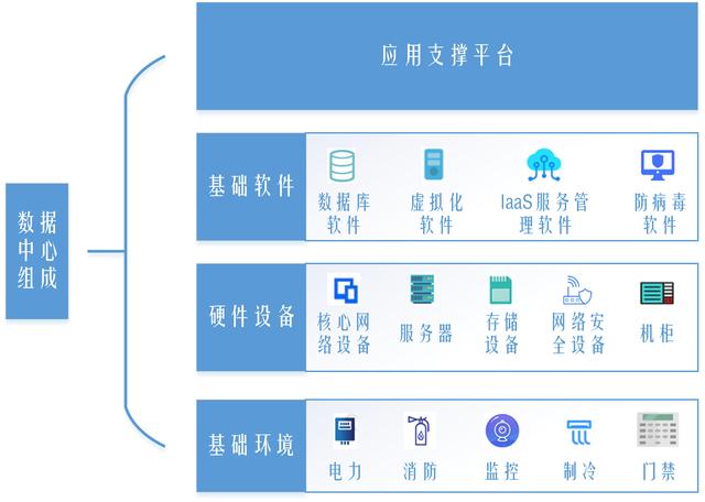 走進(jìn)新基建(四)數(shù)據(jù)中心:數(shù)字經(jīng)濟(jì)時(shí)代的“地基”基礎(chǔ)軟件服務(wù)